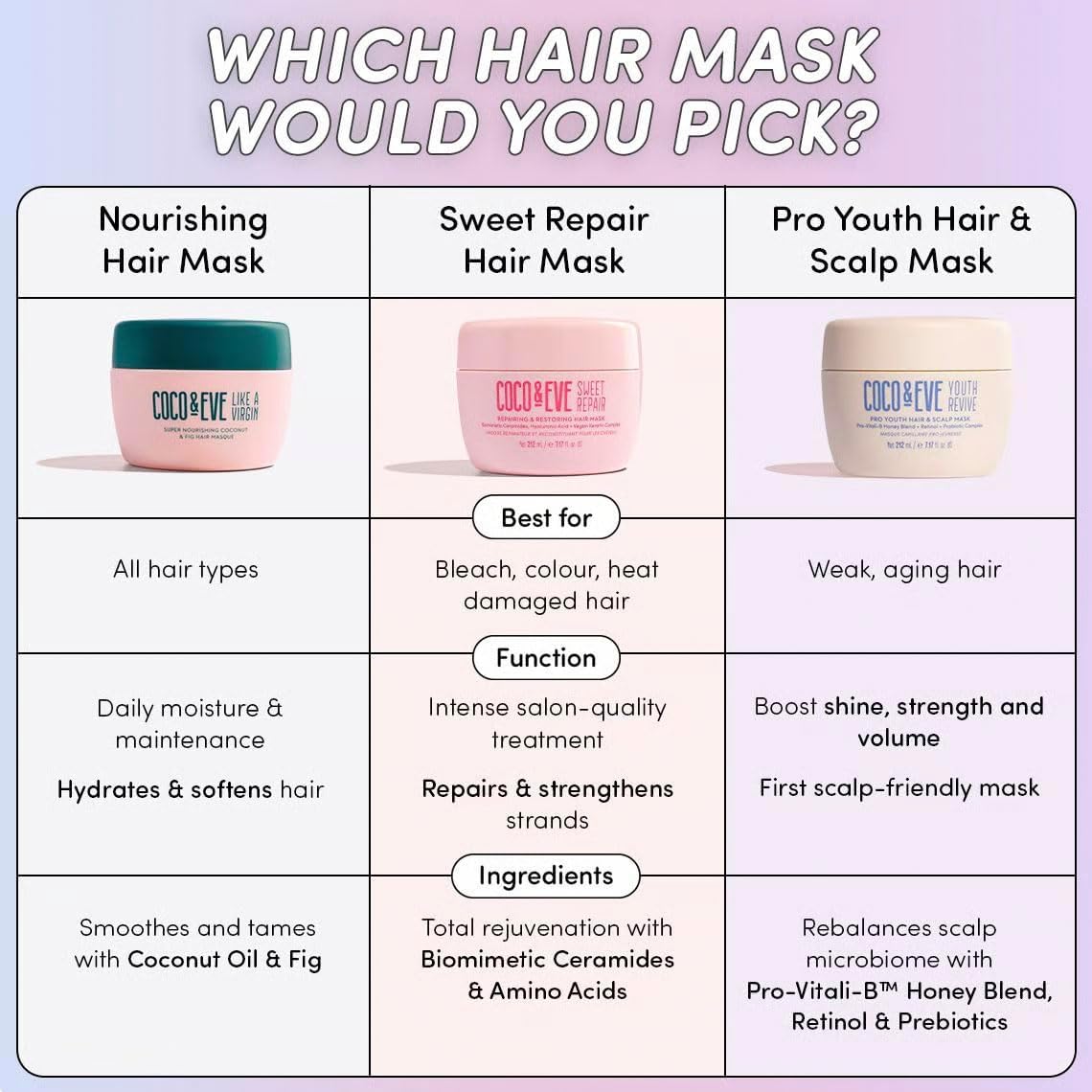 Coco & Eve Like a Virgin Hair Masque - Super Nourishing Fig & Coconut 212ml